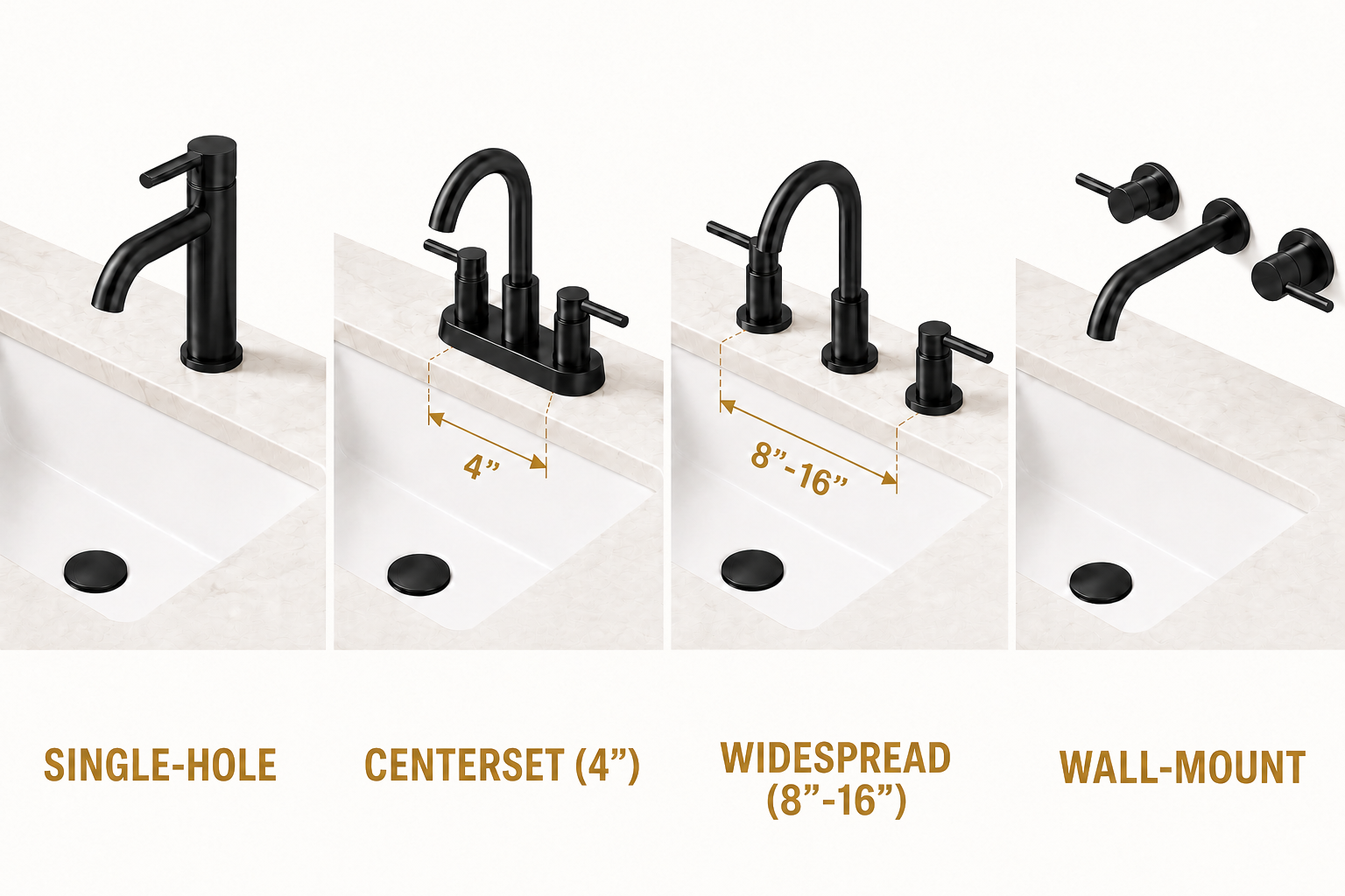Comparison of single-hole, 4-inch centerset, widespread, and wall-mount bathroom faucet configurations